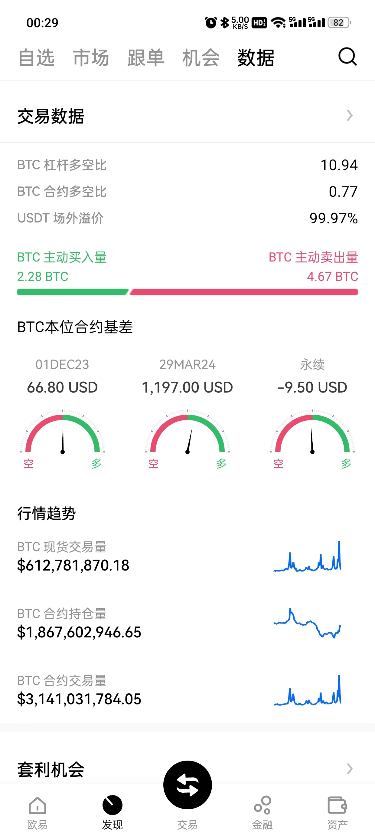 比特币交易