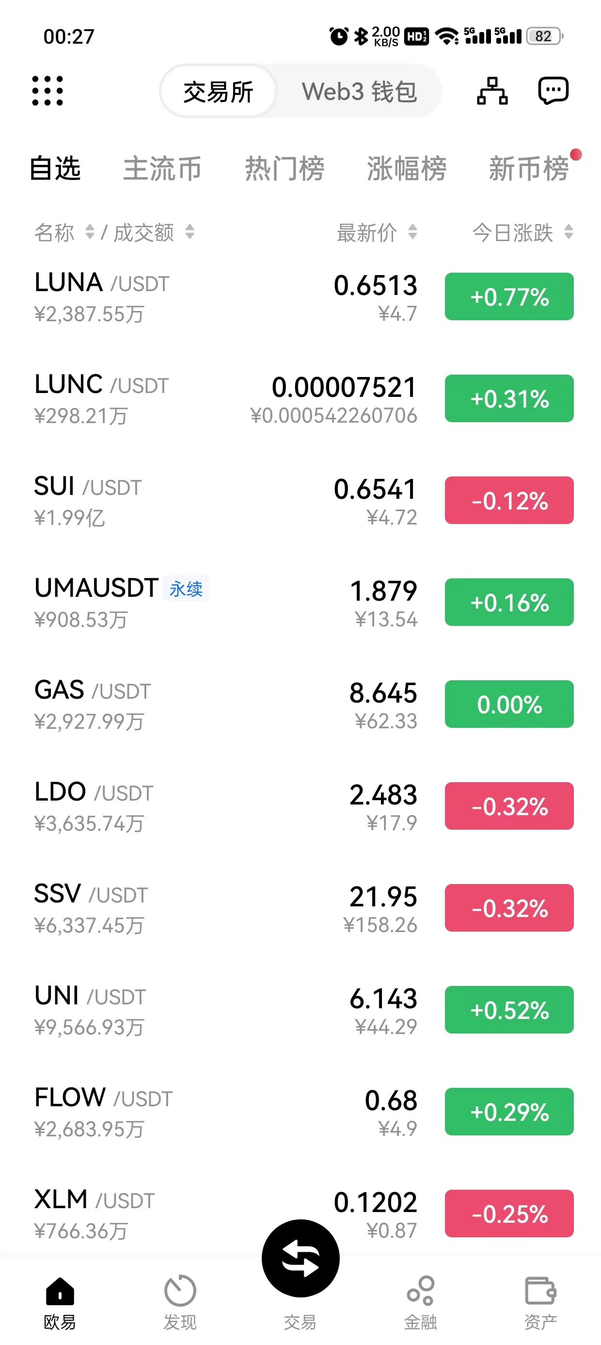 比特币交易